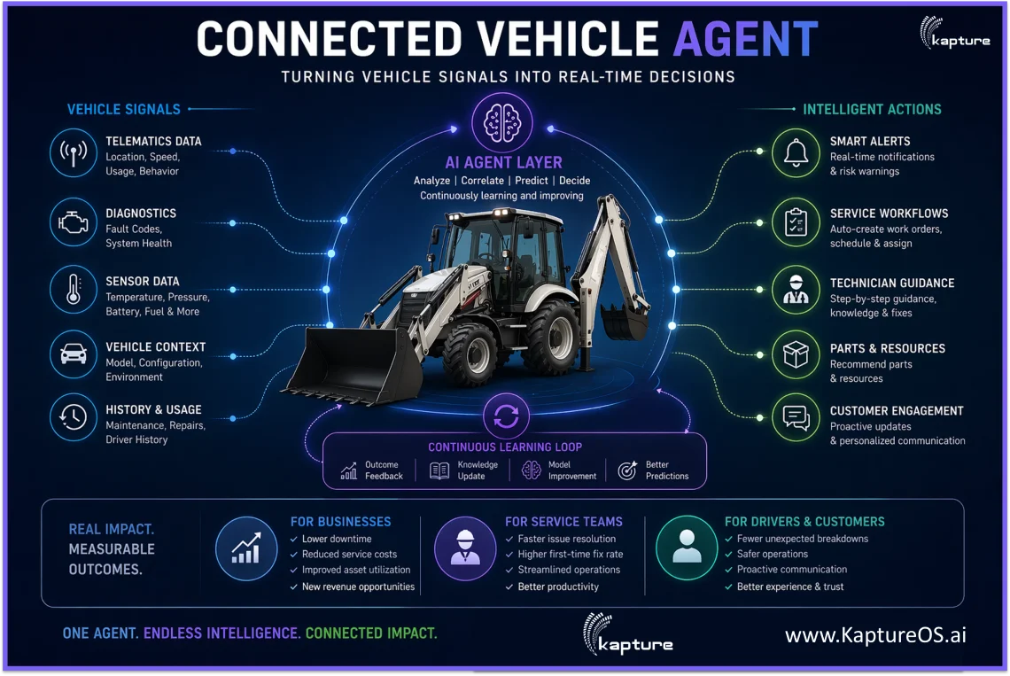 Connected Vehicle Agent
