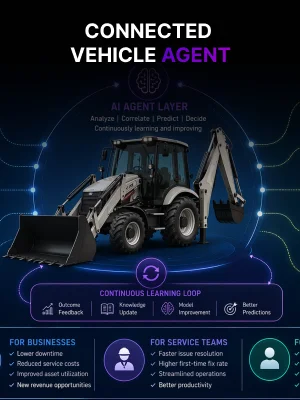 Connected Vehicle Agent